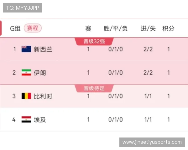 世界杯新西兰与埃及历史交锋战绩全面分析与未来比赛预测 世界杯新西兰与埃及历史交锋战绩全面分析与未来比赛预测